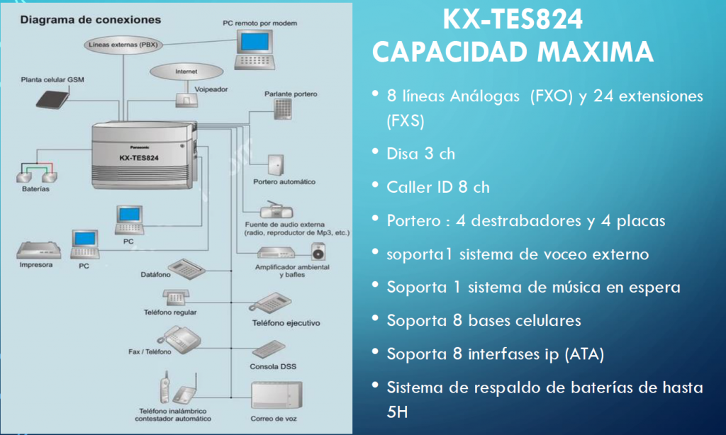 Máxima Capacidad De Una Central Telefónica Para PYME