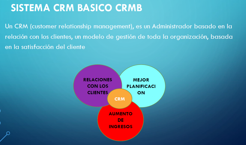 Programa CRM Básico