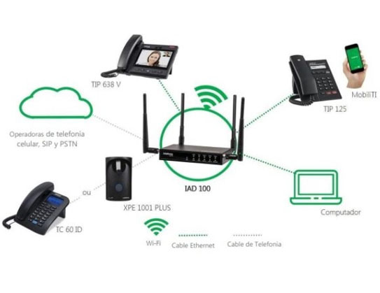 Central Telefónica IP
